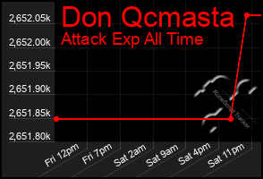 Total Graph of Don Qcmasta