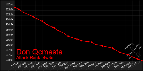 Last 31 Days Graph of Don Qcmasta