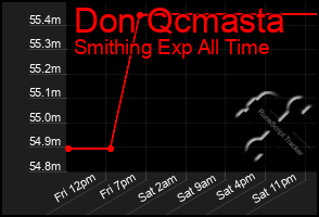Total Graph of Don Qcmasta