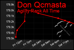 Total Graph of Don Qcmasta