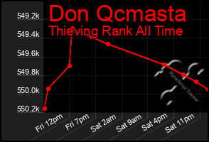 Total Graph of Don Qcmasta
