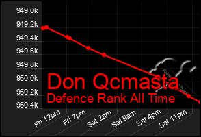 Total Graph of Don Qcmasta