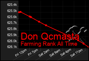 Total Graph of Don Qcmasta