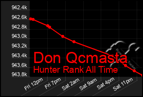 Total Graph of Don Qcmasta