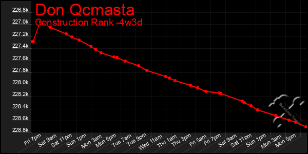 Last 31 Days Graph of Don Qcmasta
