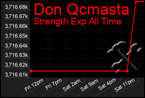 Total Graph of Don Qcmasta