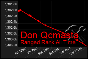 Total Graph of Don Qcmasta