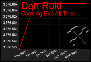 Total Graph of Don Ruki