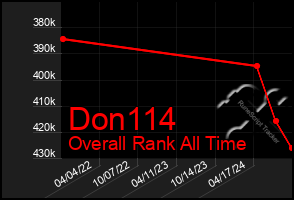 Total Graph of Don114