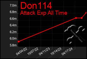 Total Graph of Don114