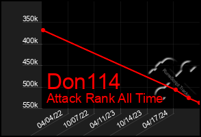 Total Graph of Don114