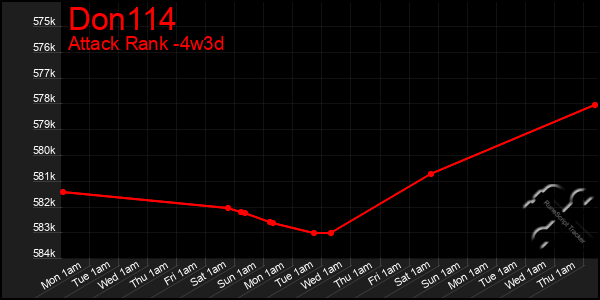 Last 31 Days Graph of Don114