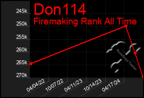 Total Graph of Don114