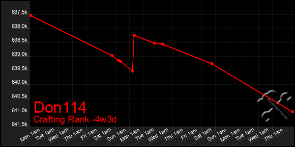 Last 31 Days Graph of Don114