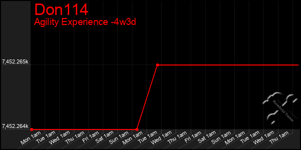 Last 31 Days Graph of Don114