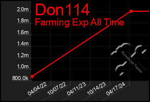 Total Graph of Don114