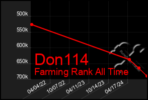 Total Graph of Don114