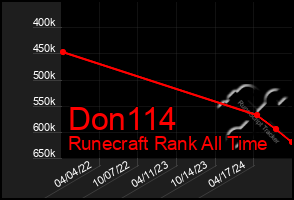 Total Graph of Don114