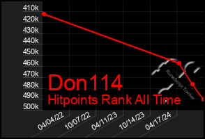 Total Graph of Don114