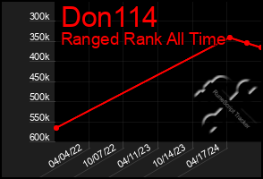 Total Graph of Don114