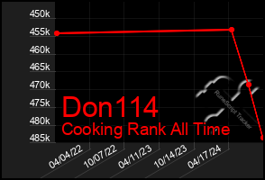 Total Graph of Don114