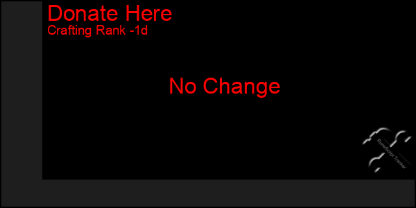 Last 24 Hours Graph of Donate Here