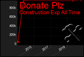 Total Graph of Donate Plz