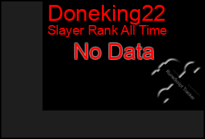 Total Graph of Doneking22