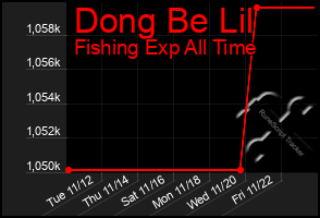 Total Graph of Dong Be Lil