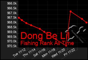 Total Graph of Dong Be Lil