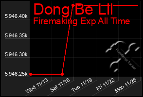 Total Graph of Dong Be Lil