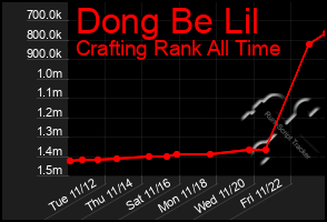 Total Graph of Dong Be Lil