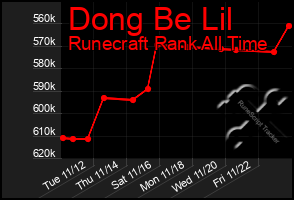 Total Graph of Dong Be Lil