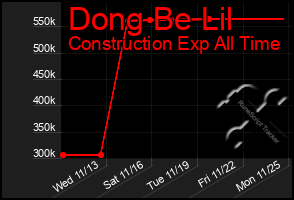 Total Graph of Dong Be Lil