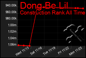 Total Graph of Dong Be Lil