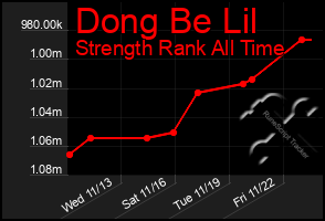 Total Graph of Dong Be Lil