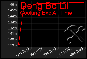 Total Graph of Dong Be Lil