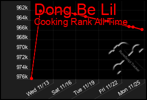 Total Graph of Dong Be Lil