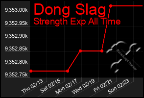 Total Graph of Dong Slag