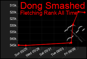 Total Graph of Dong Smashed