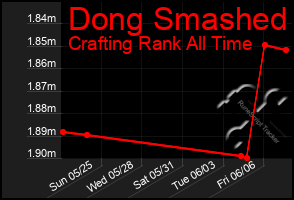 Total Graph of Dong Smashed