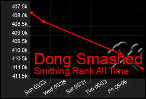 Total Graph of Dong Smashed