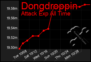 Total Graph of Dongdroppin