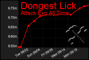 Total Graph of Dongest Lick