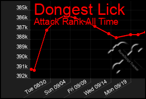 Total Graph of Dongest Lick