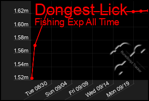 Total Graph of Dongest Lick