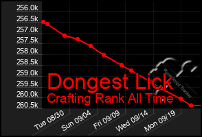 Total Graph of Dongest Lick