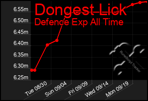 Total Graph of Dongest Lick