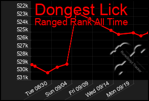 Total Graph of Dongest Lick