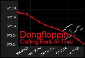 Total Graph of Dongfloppin